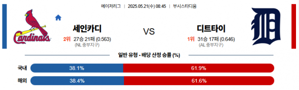 로얄스포츠 스포츠분석