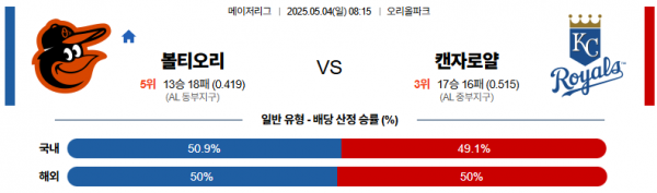로얄스포츠 스포츠분석