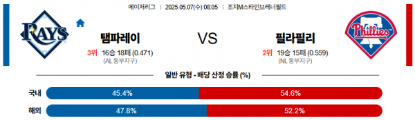 로얄스포츠 스포츠분석