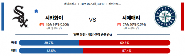 로얄스포츠 스포츠분석