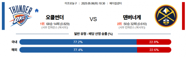 로얄스포츠 스포츠분석
