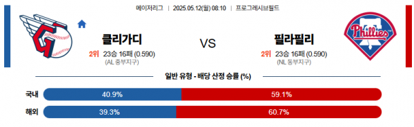 로얄스포츠 스포츠분석
