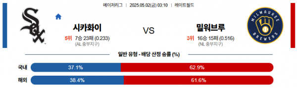 로얄스포츠 스포츠분석
