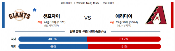 로얄스포츠 스포츠분석