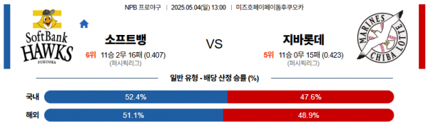 로얄스포츠 스포츠분석