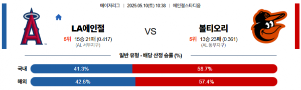 로얄스포츠 스포츠분석