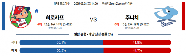 로얄스포츠 스포츠분석
