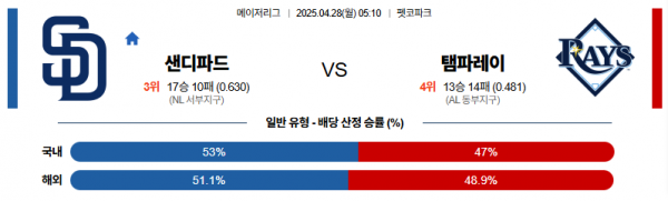 로얄스포츠 스포츠분석