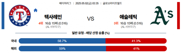로얄스포츠 스포츠분석