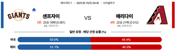 로얄스포츠 스포츠분석