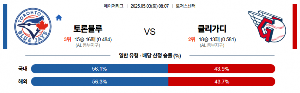 로얄스포츠 스포츠분석