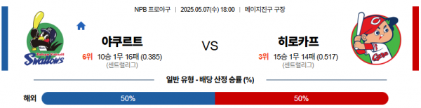 로얄스포츠 스포츠분석