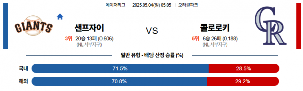 로얄스포츠 스포츠분석