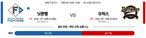 로얄스포츠 스포츠분석