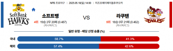 로얄스포츠 스포츠분석