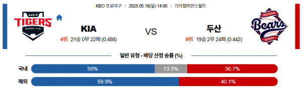 로얄스포츠 스포츠분석