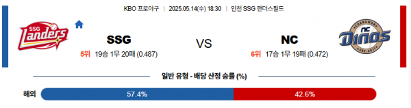 로얄스포츠 스포츠분석