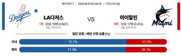 로얄스포츠 스포츠분석