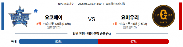 로얄스포츠 스포츠분석