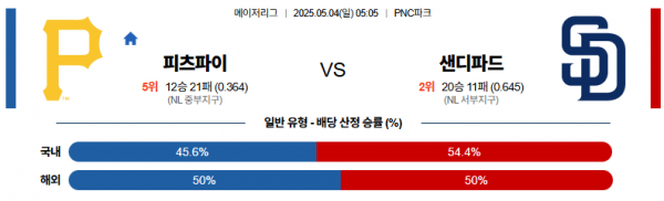 로얄스포츠 스포츠분석