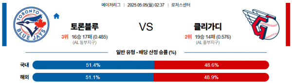 로얄스포츠 스포츠분석