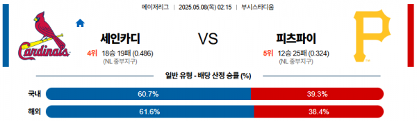 로얄스포츠 스포츠분석