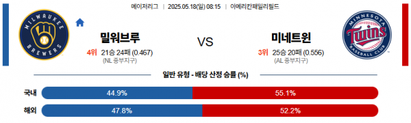 로얄스포츠 스포츠분석