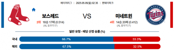 로얄스포츠 스포츠분석