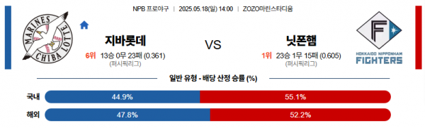 로얄스포츠 스포츠분석