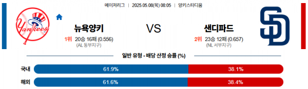 로얄스포츠 스포츠분석