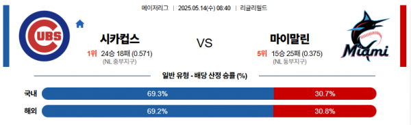 로얄스포츠 스포츠분석