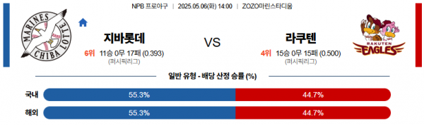 로얄스포츠 스포츠분석