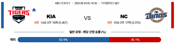 로얄스포츠 스포츠분석