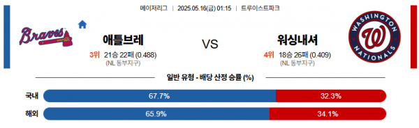 로얄스포츠 스포츠분석