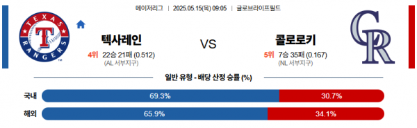 로얄스포츠 스포츠분석