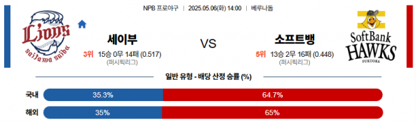 로얄스포츠 스포츠분석