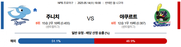 로얄스포츠 스포츠분석