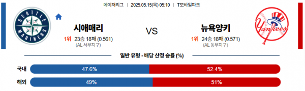 로얄스포츠 스포츠분석