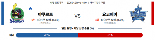 로얄스포츠 스포츠분석