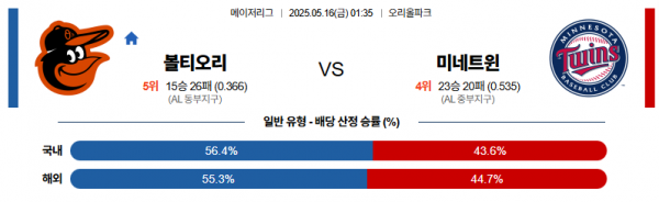 로얄스포츠 스포츠분석