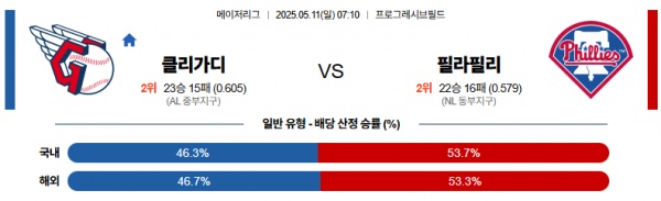 로얄스포츠 스포츠분석