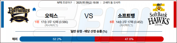 로얄스포츠 스포츠분석