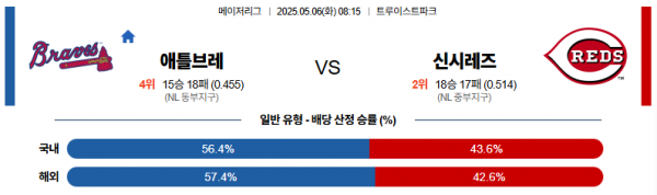 로얄스포츠 스포츠분석