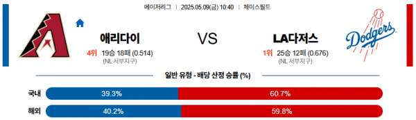 로얄스포츠 스포츠분석