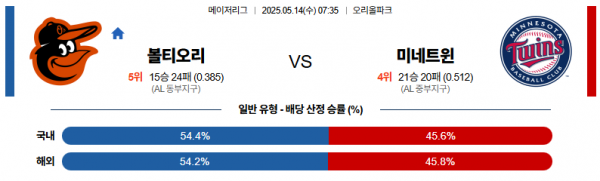 로얄스포츠 스포츠분석