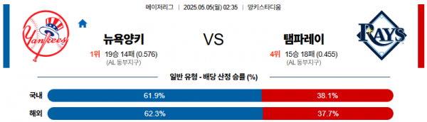 로얄스포츠 스포츠분석