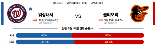 로얄스포츠 스포츠분석