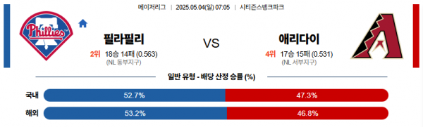 로얄스포츠 스포츠분석