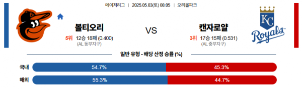 로얄스포츠 스포츠분석