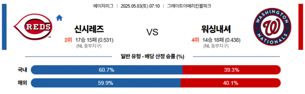 로얄스포츠 스포츠분석